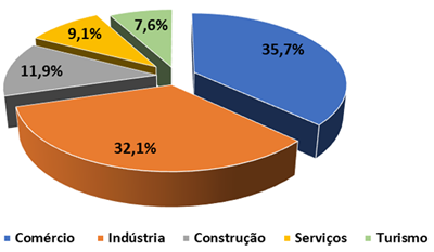 setorialnorte.png