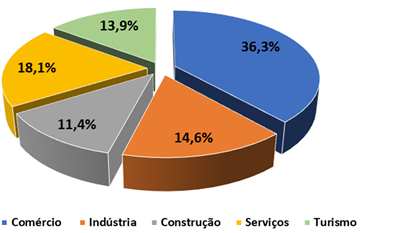 distSetorialLVT.png