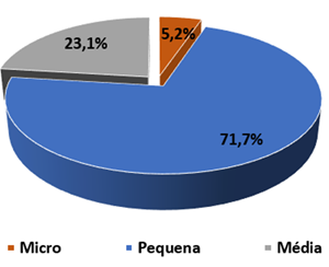 dimensao_Norte.png