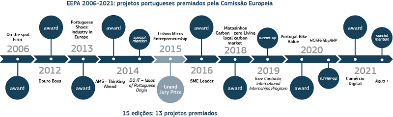 Carta_EEPA_Grafico_web1.png
