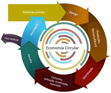 Comissão Técnica 218 – Economia Circular realiza Workshop ´Normalização da  Economia' – APEE – Associação de Ética Empresarial