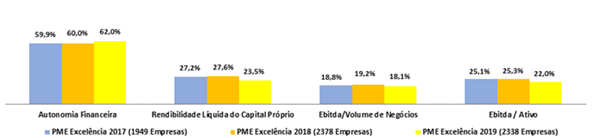 Grafico-PME-Excelencia-2019.png