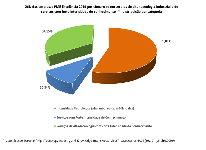 PME-Excelencia-2019-grafico-Intensidade-p-site.png