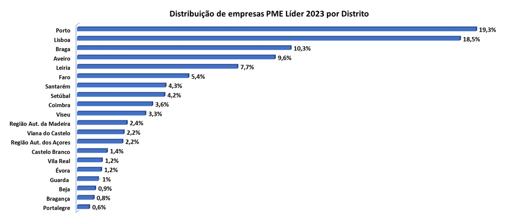 Lider23_distrit-(1).png