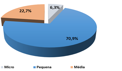 distribuicao-dimensao_v2.png