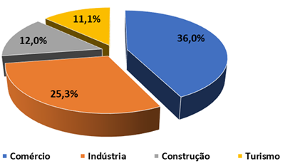 distribuicao-setorial_v2.png