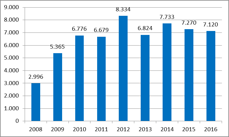 grafico-2008-2016.png grafico-2008-2016.png
