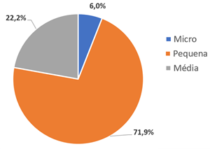 distribuicaodimensao.png
