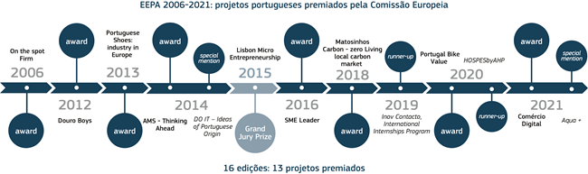 Carta_EEPA_Grafico-(1).png