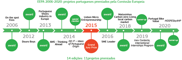 Carta_EEPA_Grafico_web.png Carta_EEPA_Grafico_web.png