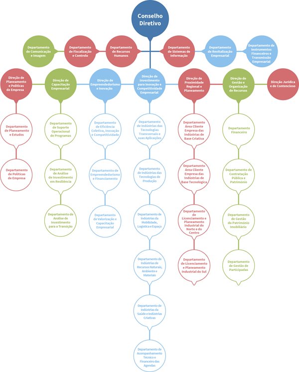 organigramaIAPMEI_042023.jpg