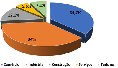 setorialcentro.png