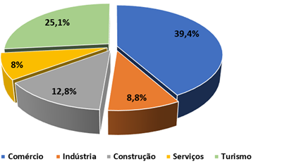 setorialAAILHAS.png