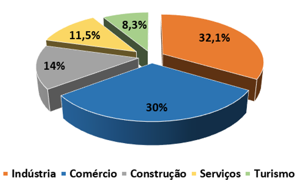setor_Norte.png