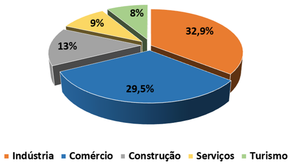 setor_Centro.png