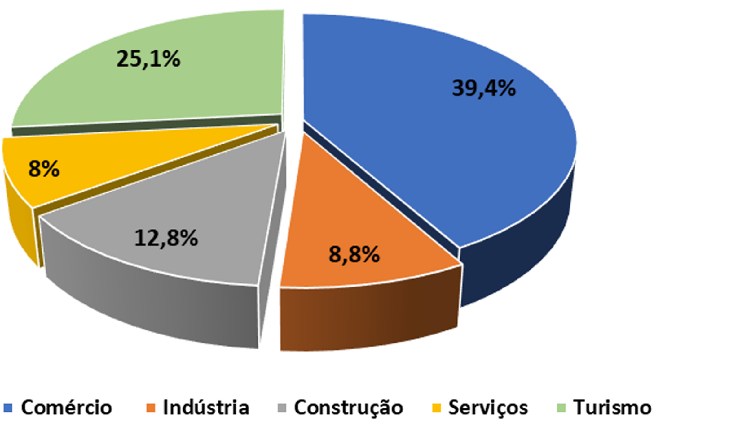 setorialAAILHAS.png setorialAAILHAS.png
