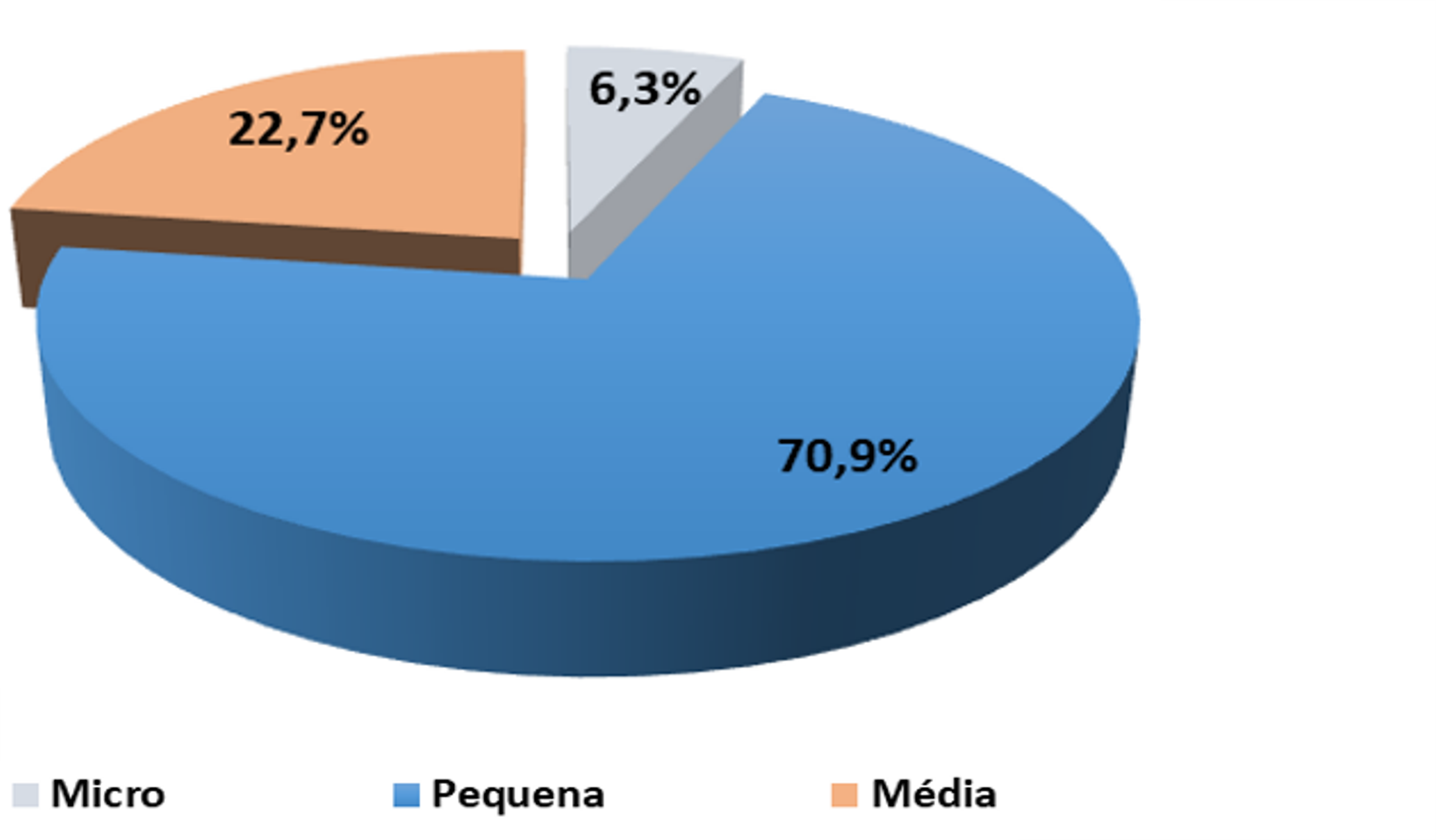 distribuicao-dimensao_v2.png distribuicao-dimensao_v2.png