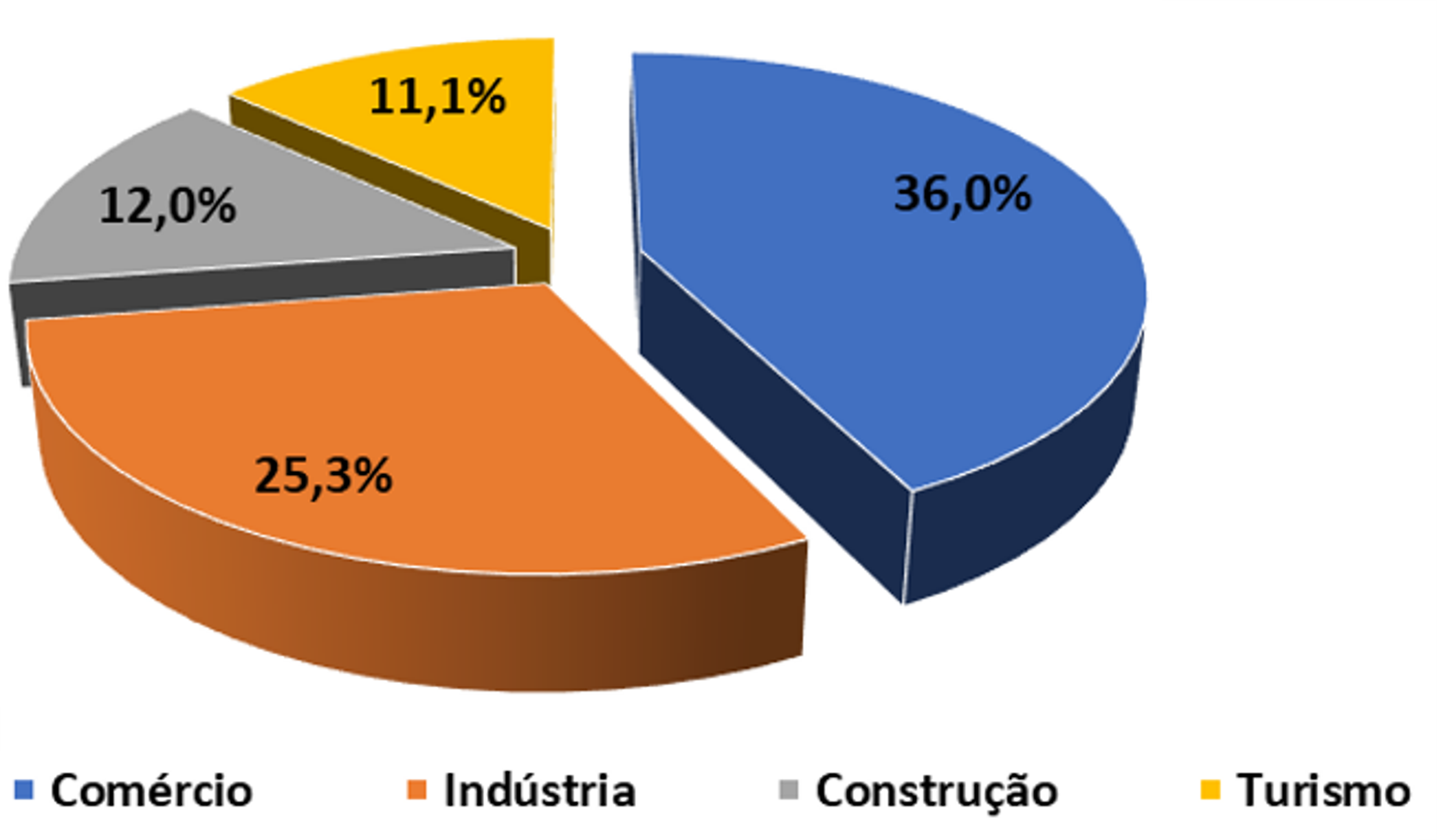 distribuicao-setorial_v2.png distribuicao-setorial_v2.png