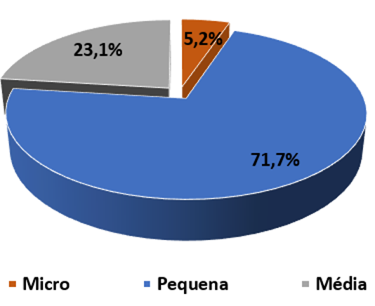 dimensao_Norte.png dimensao_Norte.png