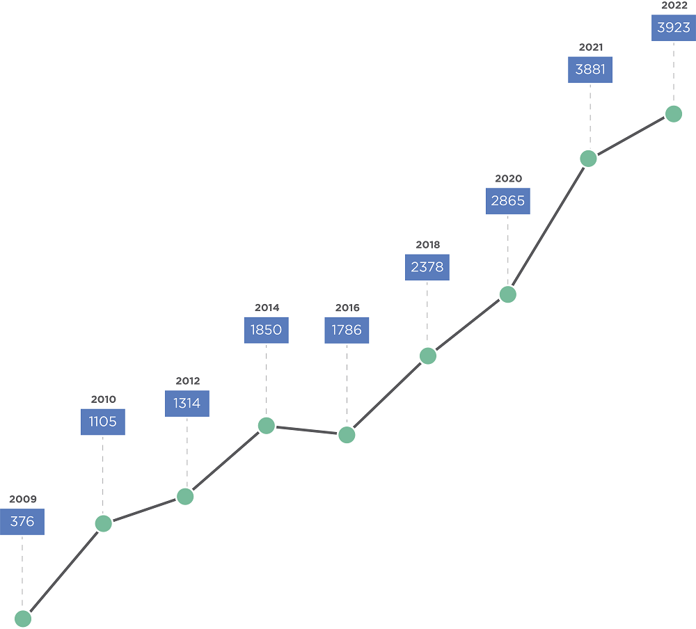 evolucaoempresas-01-(2).png