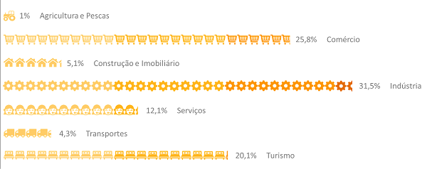 GraficoSetorv3-Copy.png GraficoSetorv3-Copy.png