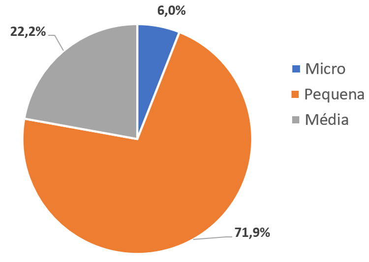distribuicaodimensao.png distribuicaodimensao.png