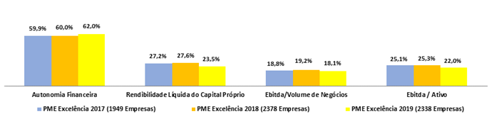 Grafico-PME-Excelencia-2019.png Grafico-PME-Excelencia-2019.png