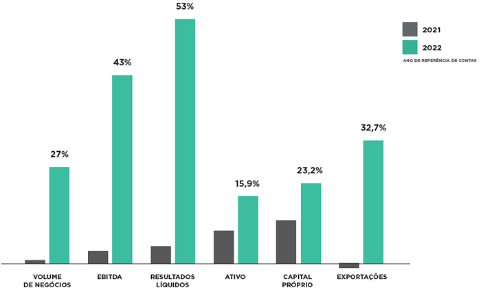 PMEExc2023Dados_web.png PMEExc2023Dados_web.png