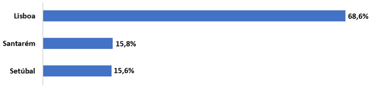 DDistrito_LVT2023.png DDistrito_LVT2023.png