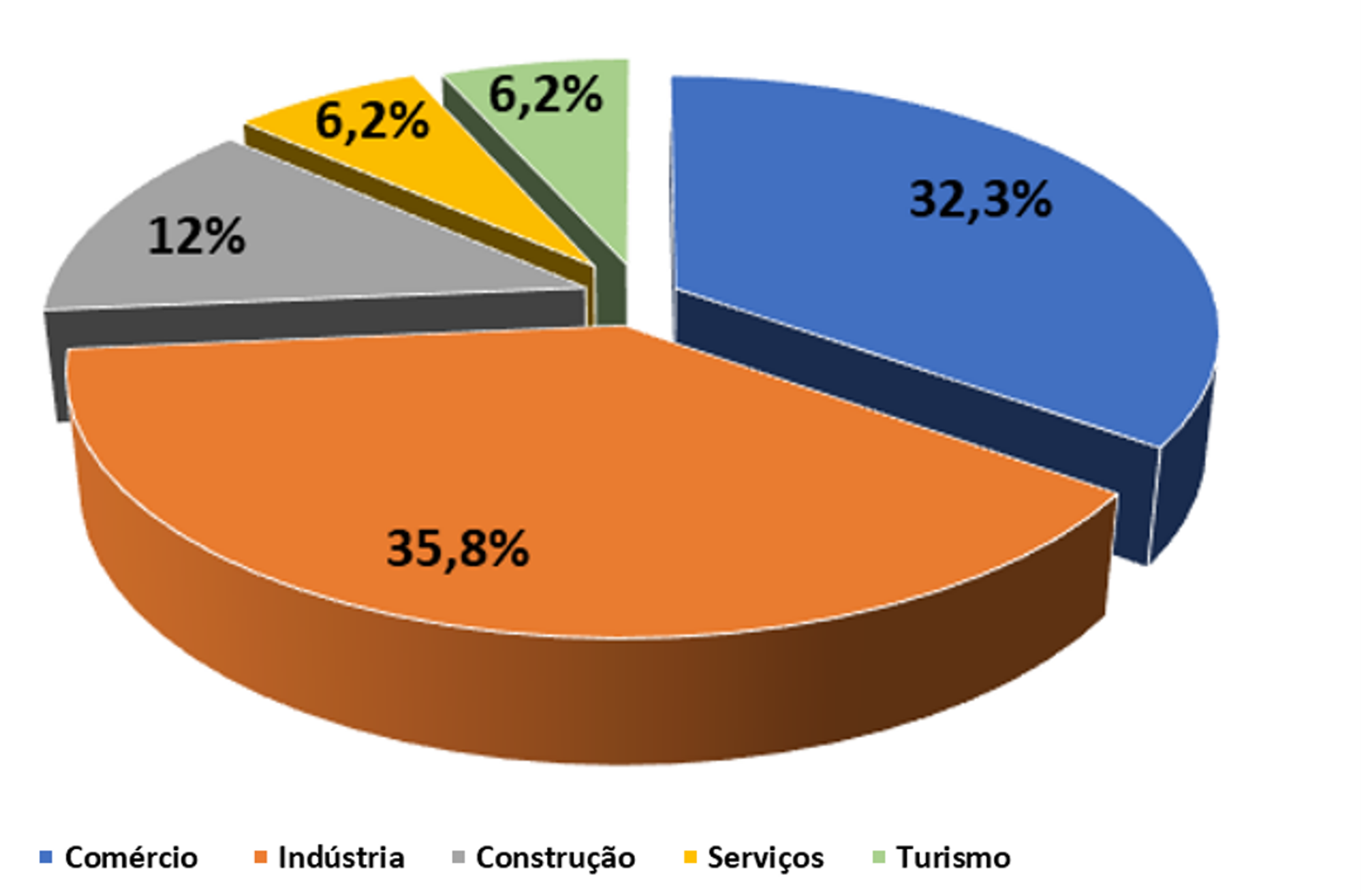 DSetorial_CENTRO2023-(1).png