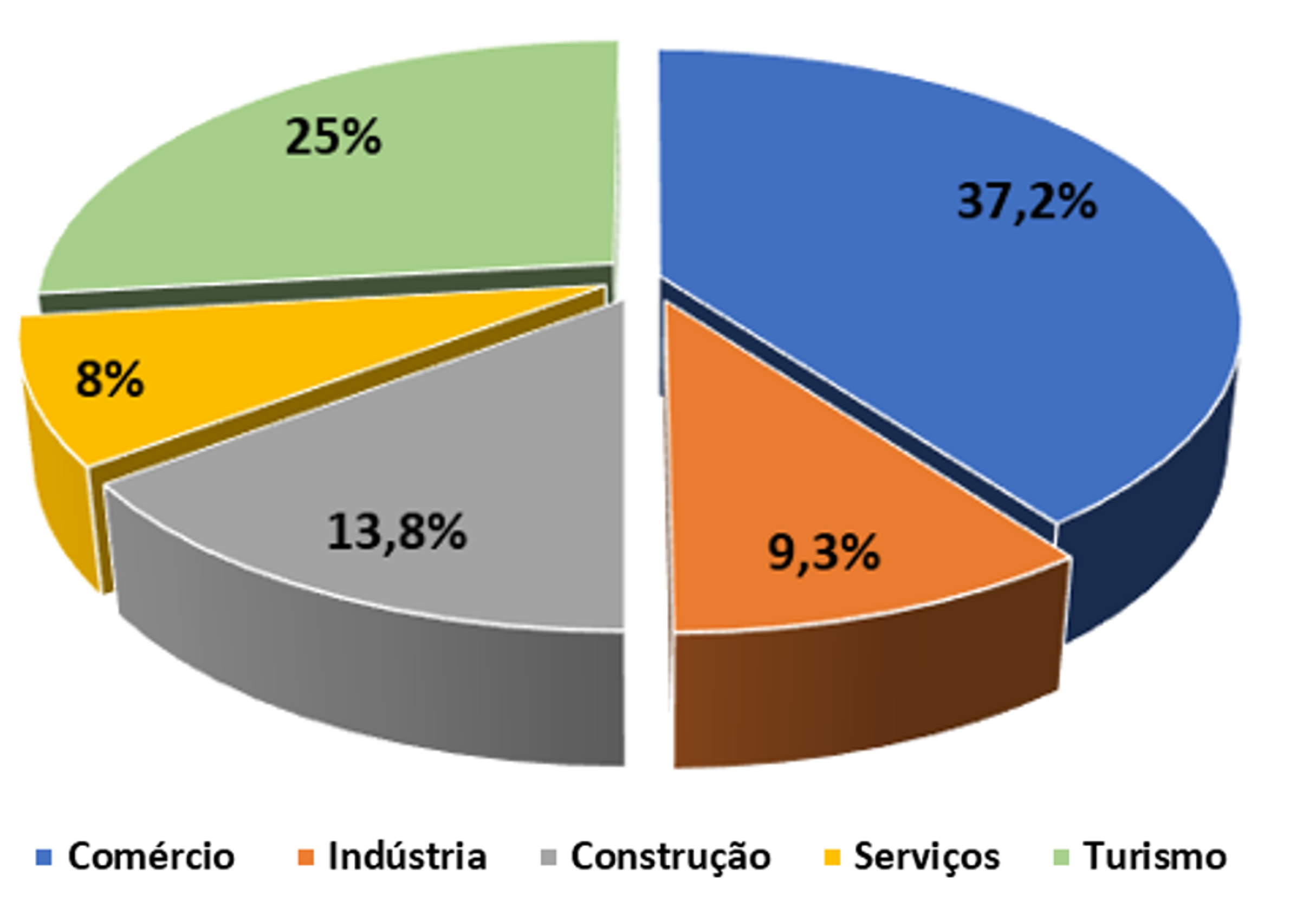 DSetorial_AAI2023.png DSetorial_AAI2023.png