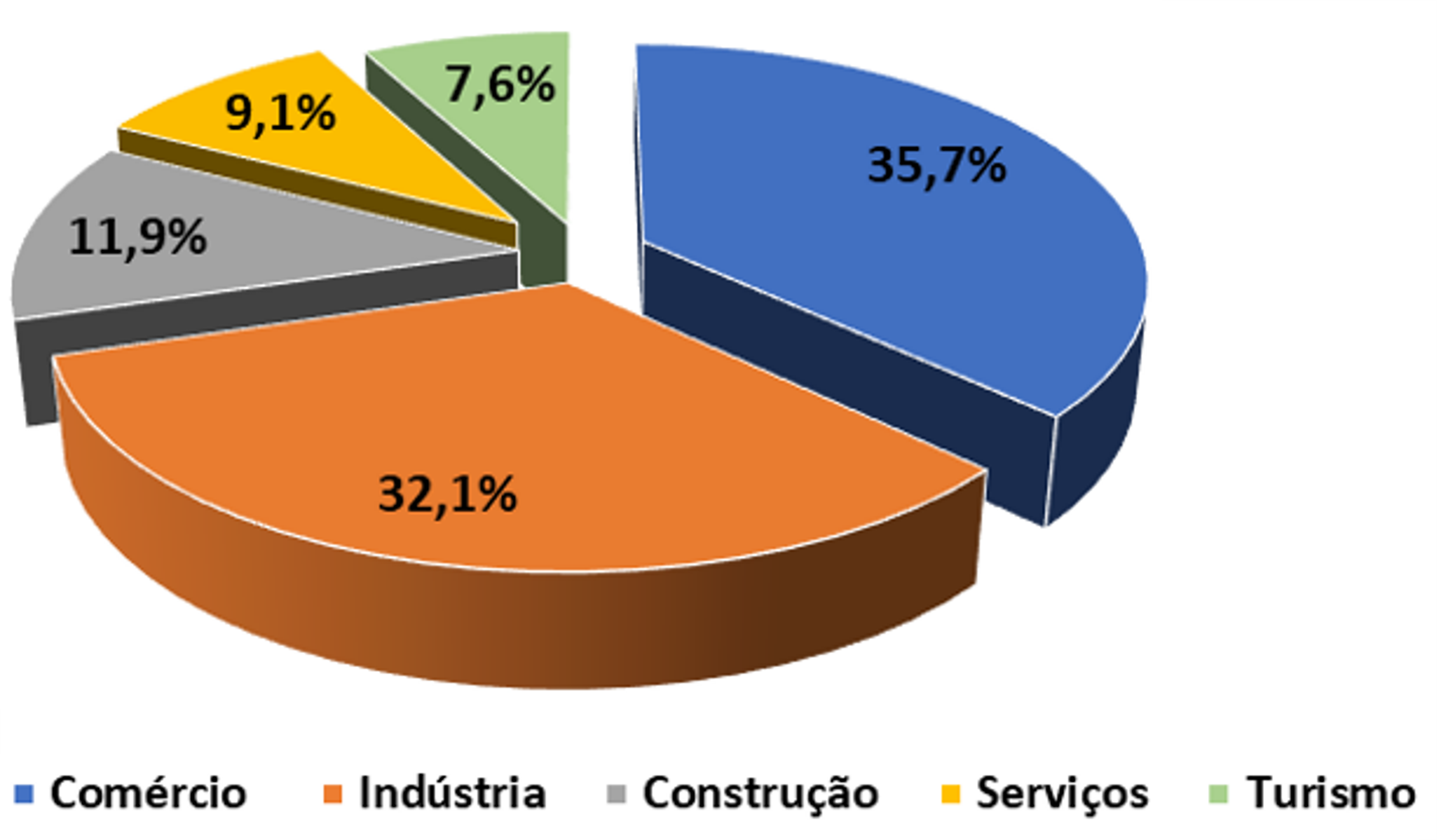 setorialnorte.png