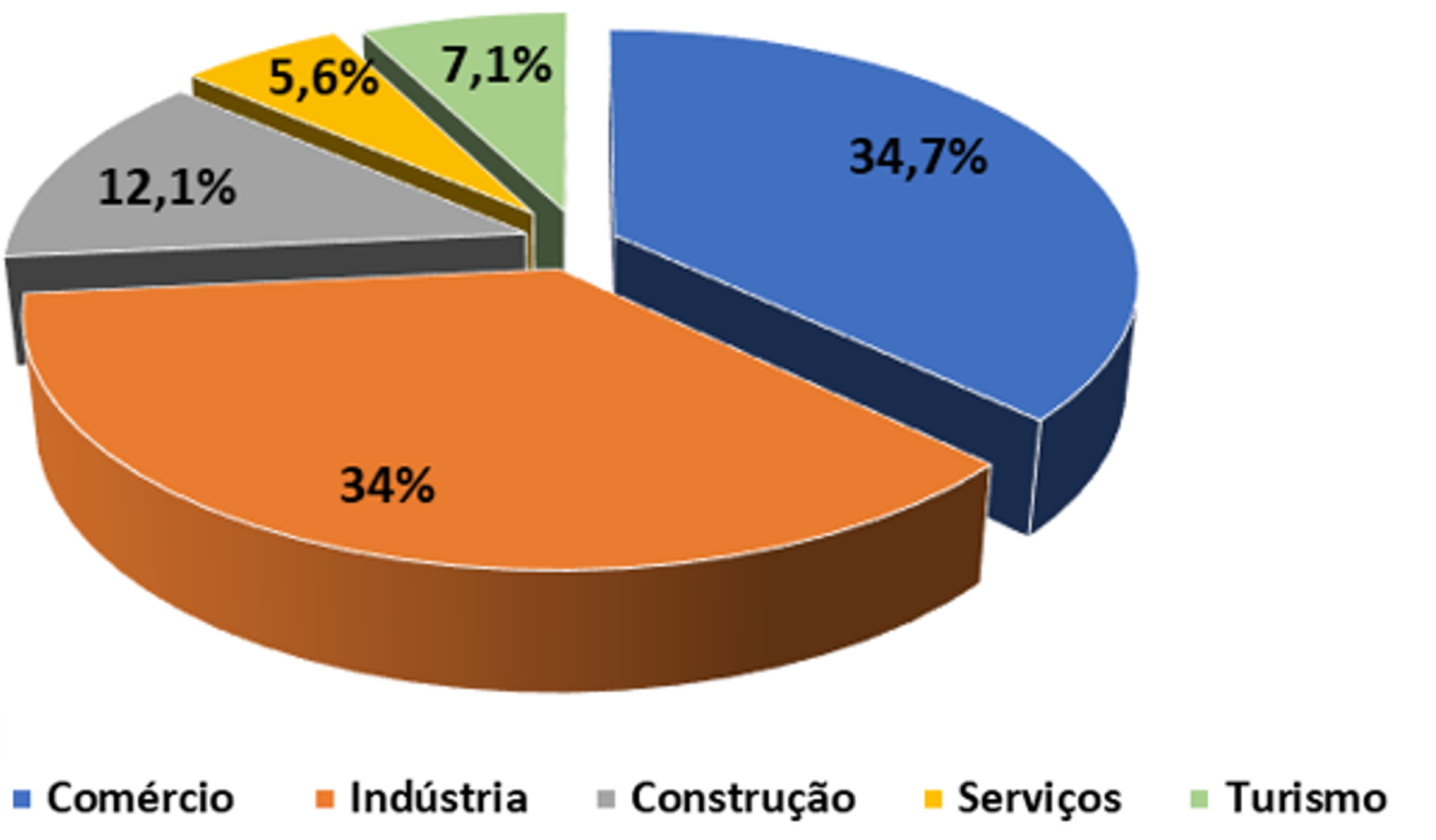 setorialcentro.png setorialcentro.png