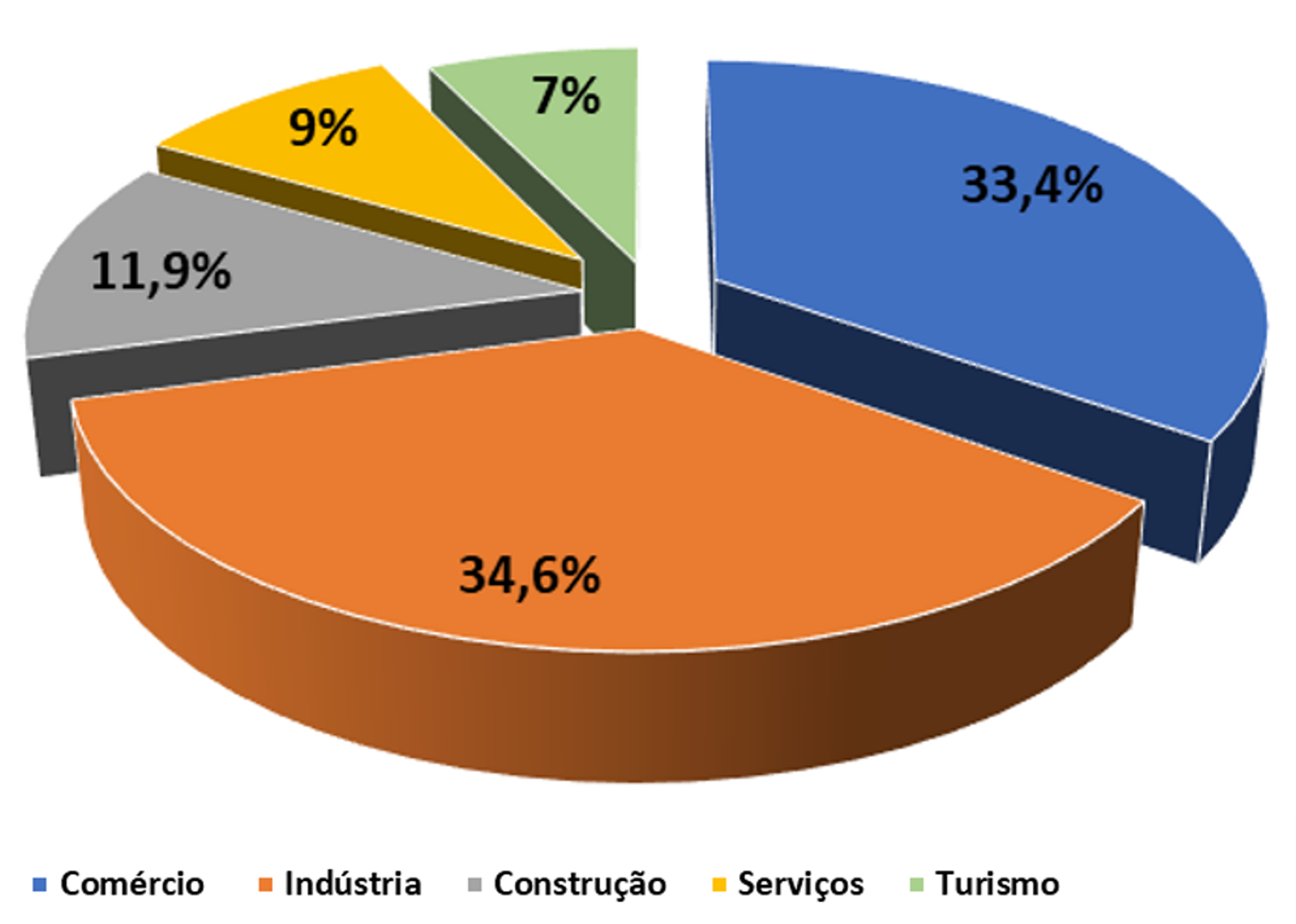 DSetorial_norte2023.png