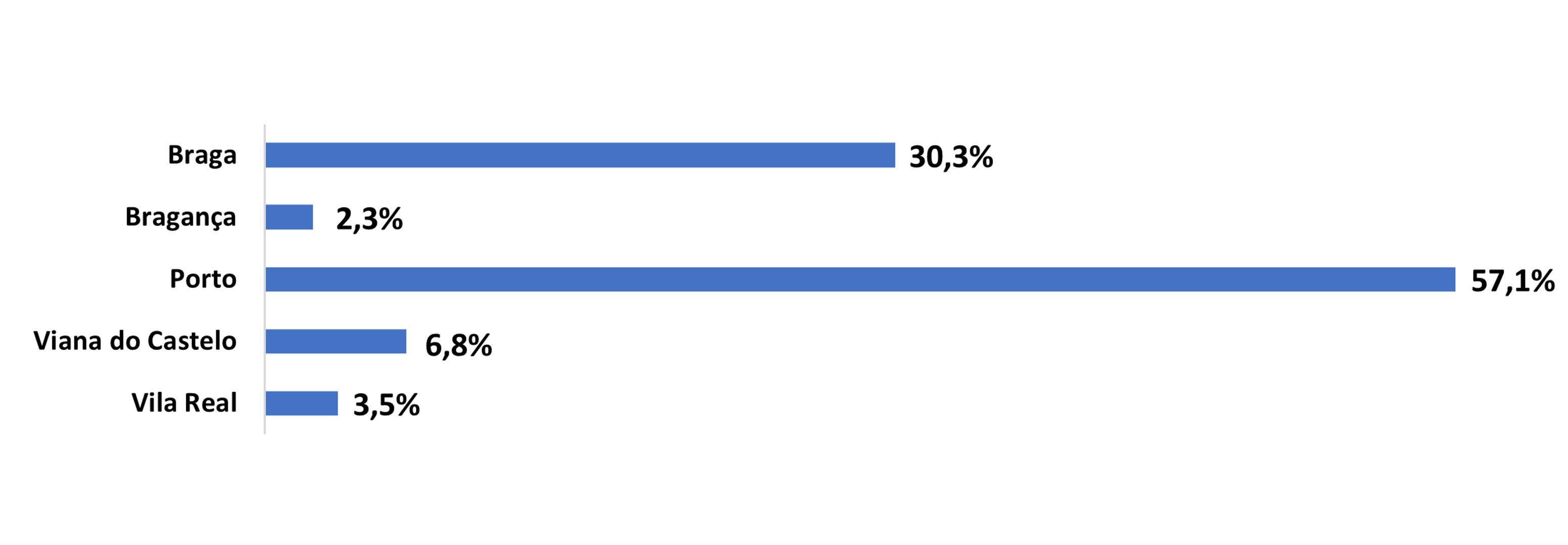 Norte3a.png Norte3a.png