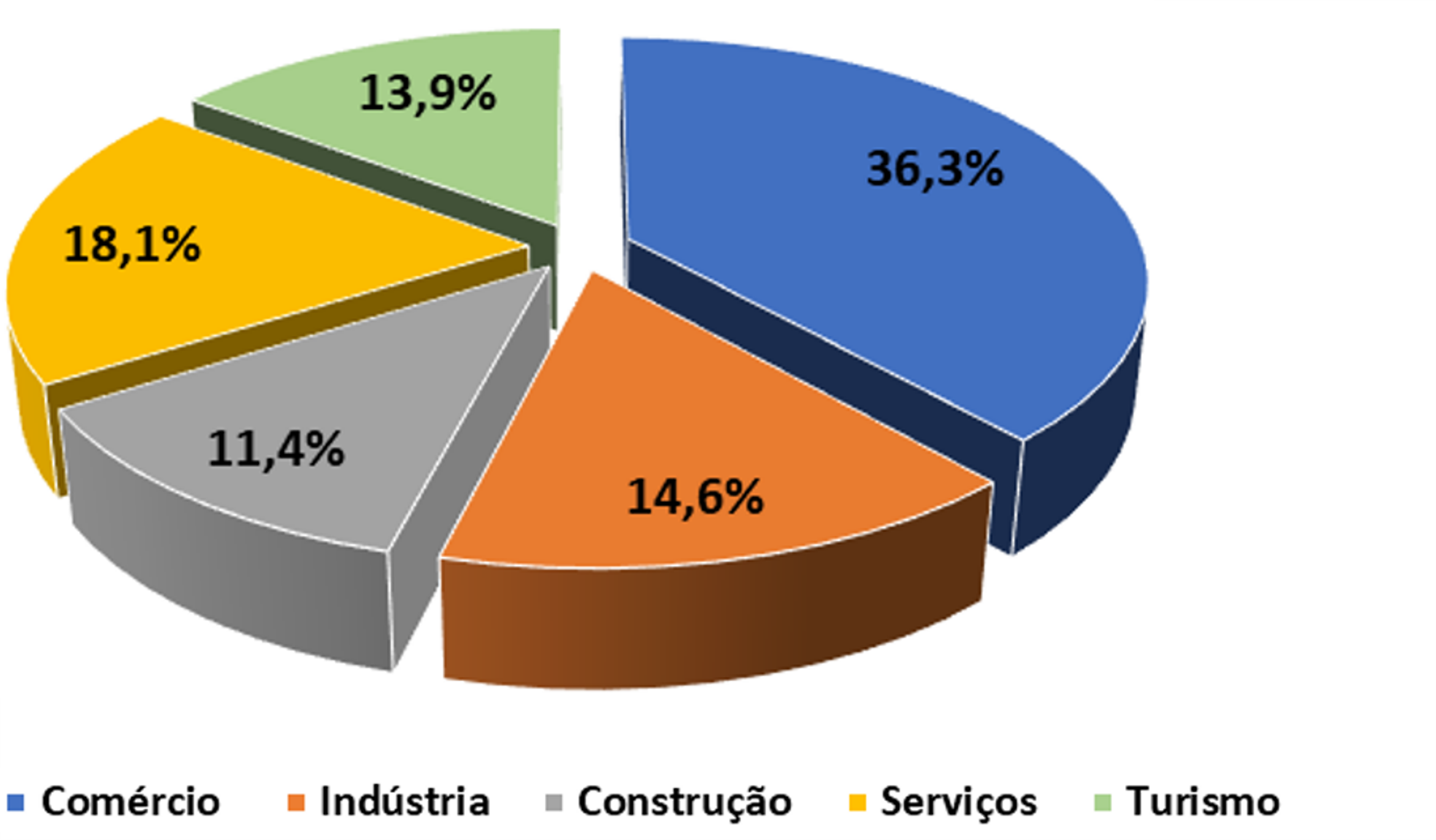 distSetorialLVT.png