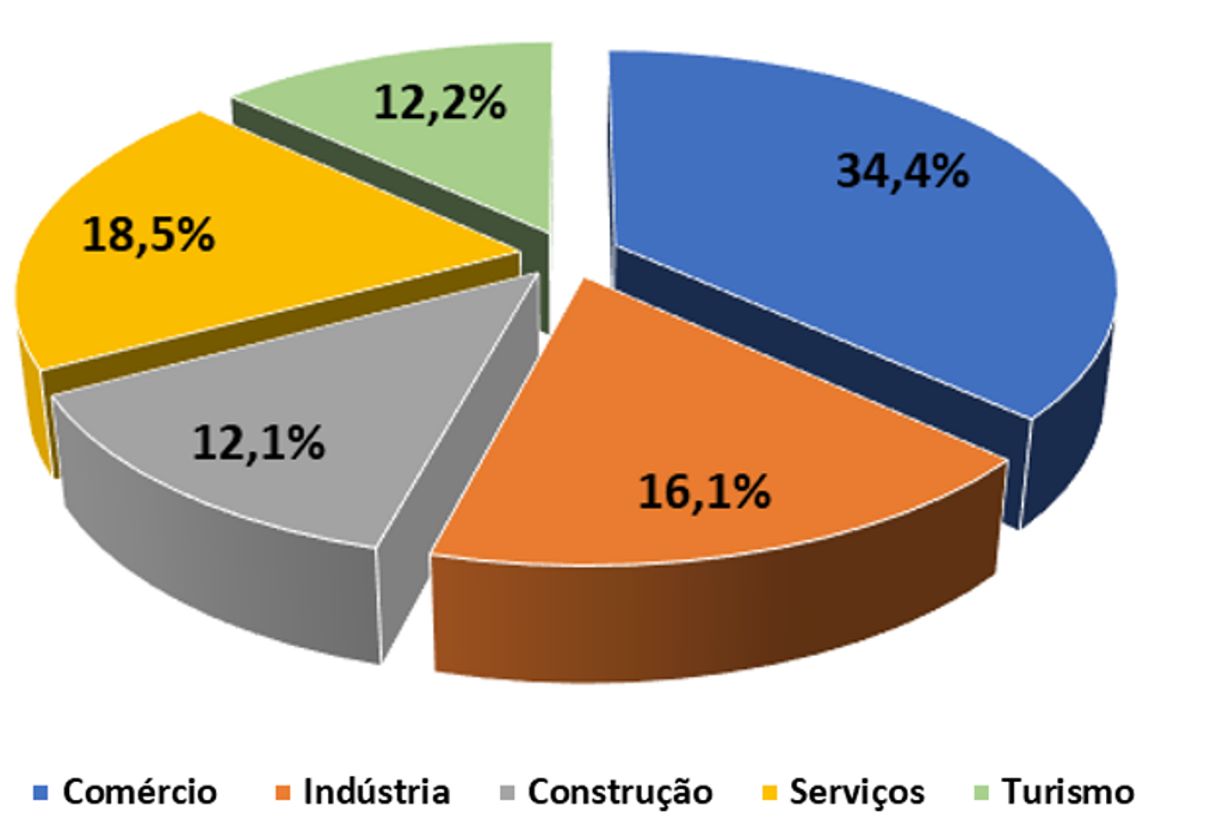 DSetorial_LVT2023.png DSetorial_LVT2023.png