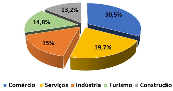 setor_LVT.png