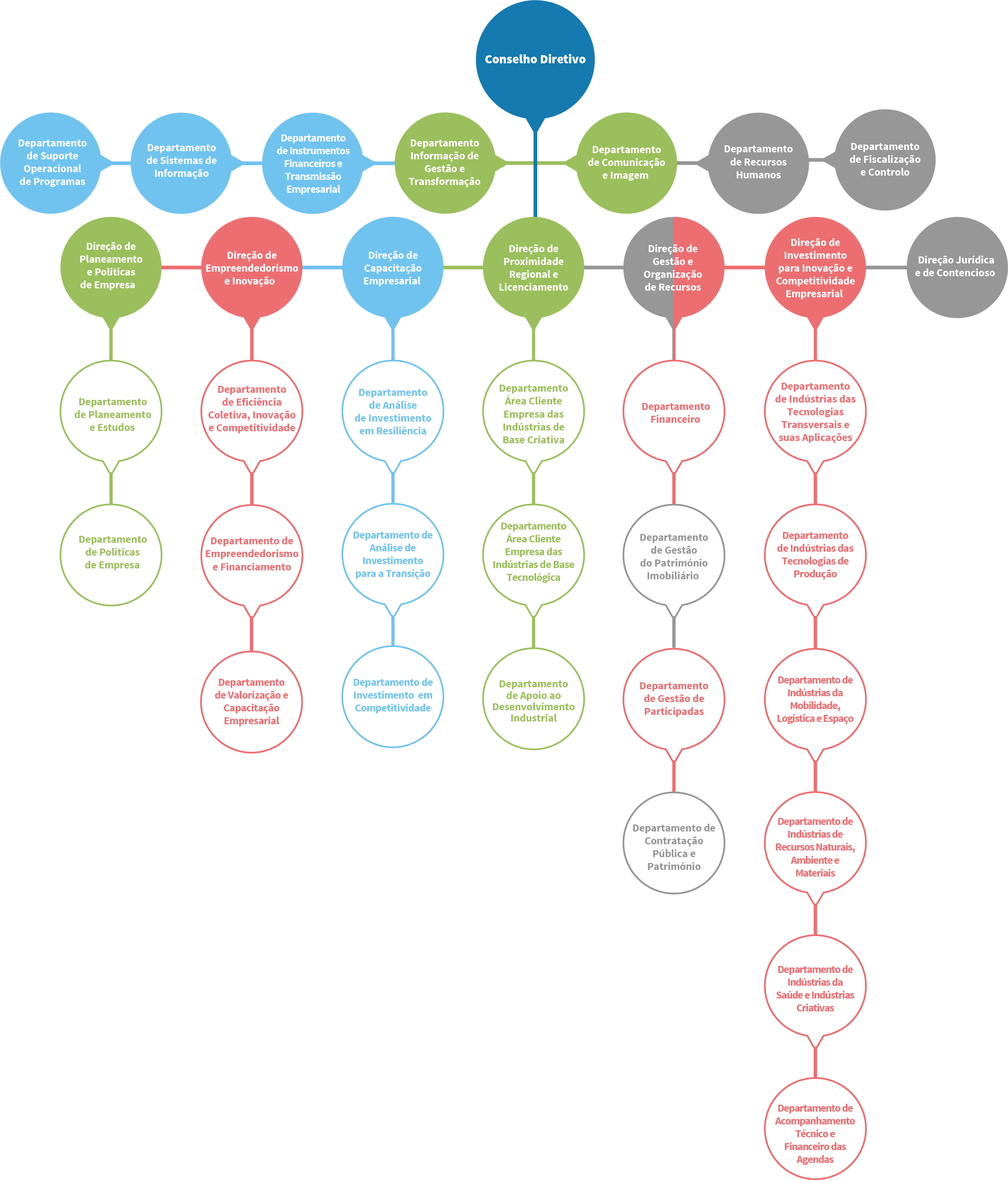 AF_organigrama_iapmei_2024_Outubro_300dpi.png