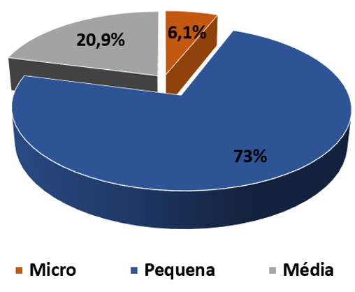 dimensao_Centro.png